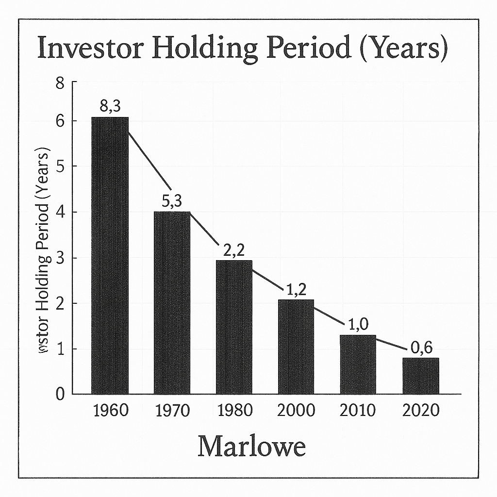 Notes on John Maynard Keynes as an Investor